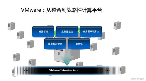 虛擬化技術(shù) 云計(jì)算發(fā)展的核心驅(qū)動(dòng)力