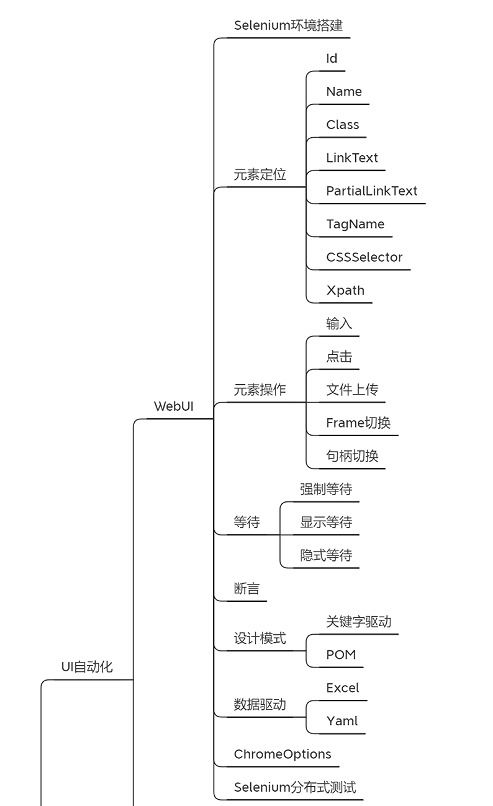 超詳細(xì) 軟件測試全棧技能 思維導(dǎo)圖詳解 建議收藏