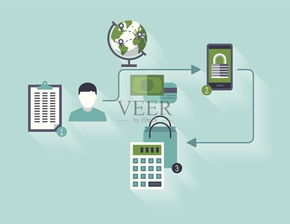 圖零科技視角 電子商務(wù)全球發(fā)展的特點與計算機軟硬件技術(shù)開發(fā)的驅(qū)動作用