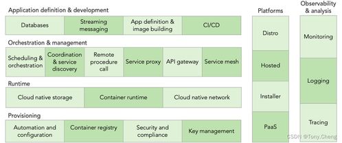 云原生 重塑計(jì)算機(jī)軟硬件技術(shù)開發(fā)的未來范式