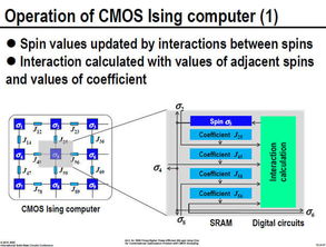 日立CMOS退火技術(shù) 通往高效優(yōu)化計(jì)算的橋梁，而非量子計(jì)算的替代品