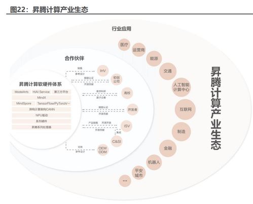 計算機行業專題報告 華為昇騰,國產ai算力 扛旗者